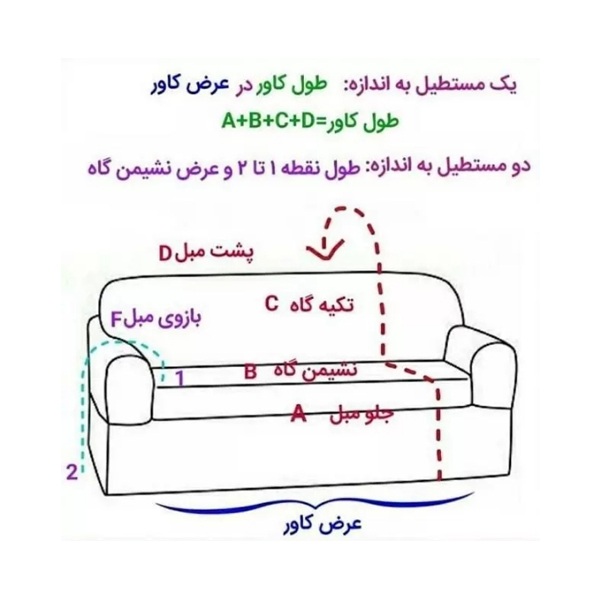 مراحل اندازه‌گیری کاور سرتاسری